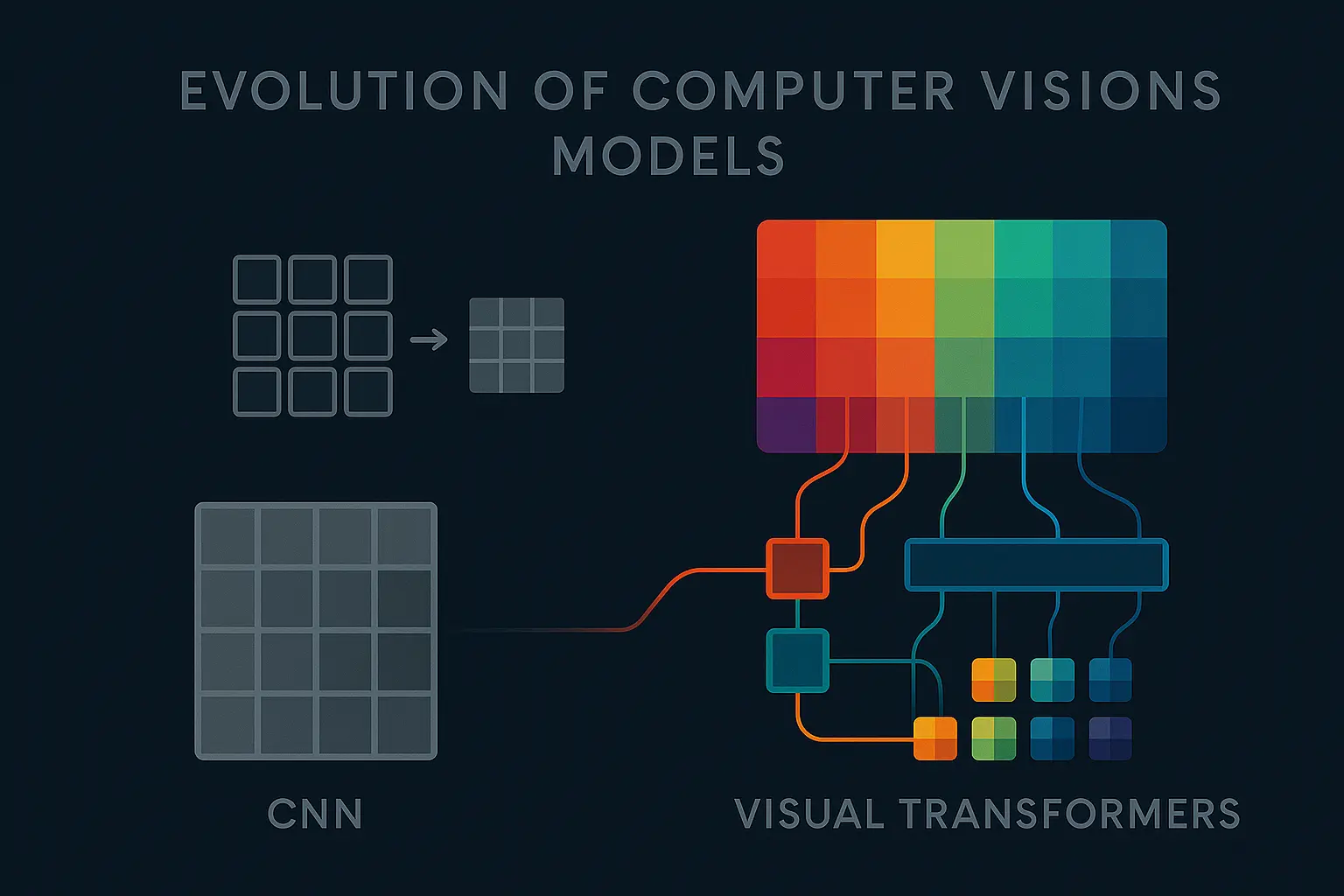 From CNNs to Visual Transformers: A Decade of Change in Computer Vision